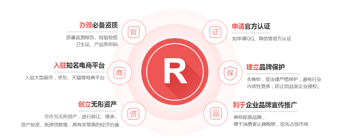 科尔沁商标注册的作用